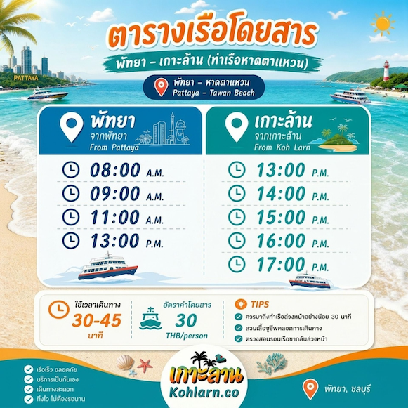 ตารางเรือโดยสารพัทยาเกาะล้าน ตารางเดินเรือไปเกาะล้าน ท่าเรือหาดตาแหวน 581x581 1