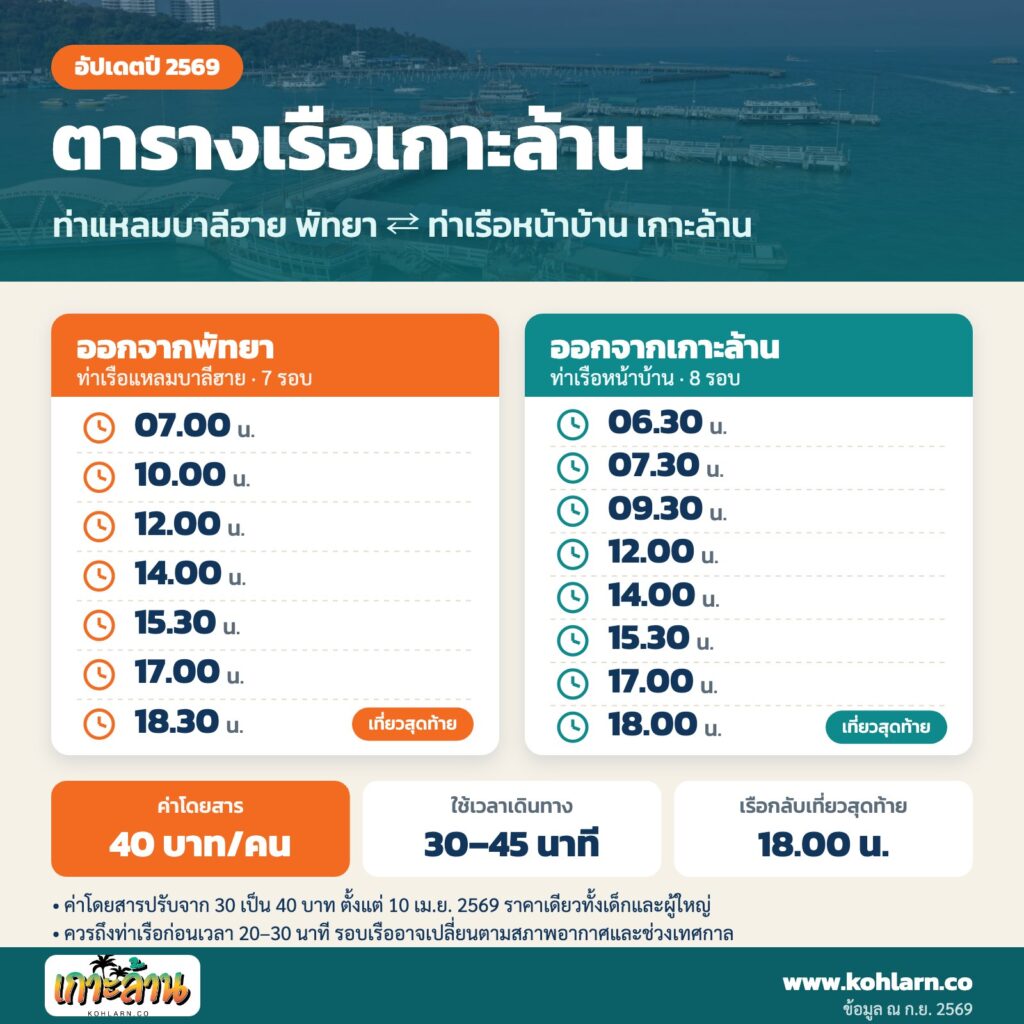 ตารางเรือเกาะล้าน 2569 ท่าแหลมบาลีฮาย พัทยา ไป-กลับ ท่าเรือหน้าบ้าน ค่าเรือ 40 บาท