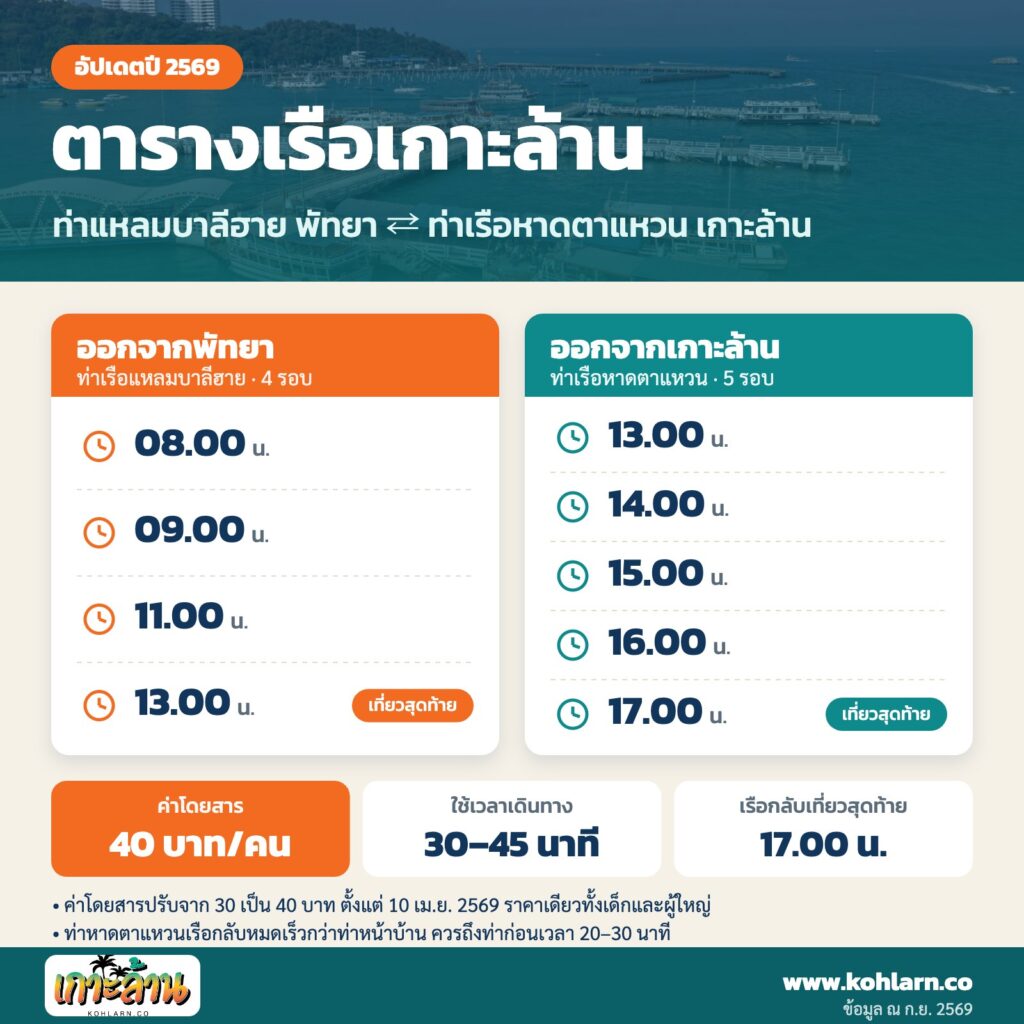 ตารางเรือเกาะล้าน 2569 ท่าแหลมบาลีฮาย พัทยา ไป-กลับ ท่าเรือหาดตาแหวน ค่าเรือ 40 บาท